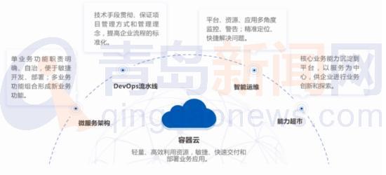 數(shù)創(chuàng)未來 華正方案亮相2021世界工業(yè)互聯(lián)網(wǎng)產(chǎn)業(yè)大會(huì)，引領(lǐng)應(yīng)用軟件服務(wù)新篇章