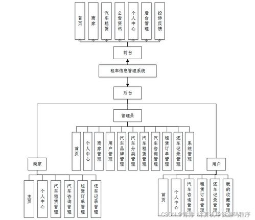 Java計算機畢業(yè)設(shè)計 租車信息管理系統(tǒng)的開發(fā)、論文與部署服務(wù)