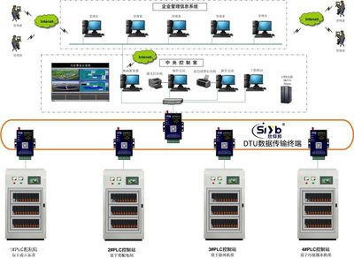 機房電力系統(tǒng)智能化升級 DTU遠(yuǎn)程測控終端與GPRS無線數(shù)傳技術(shù)的計算機系統(tǒng)服務(wù)應(yīng)用